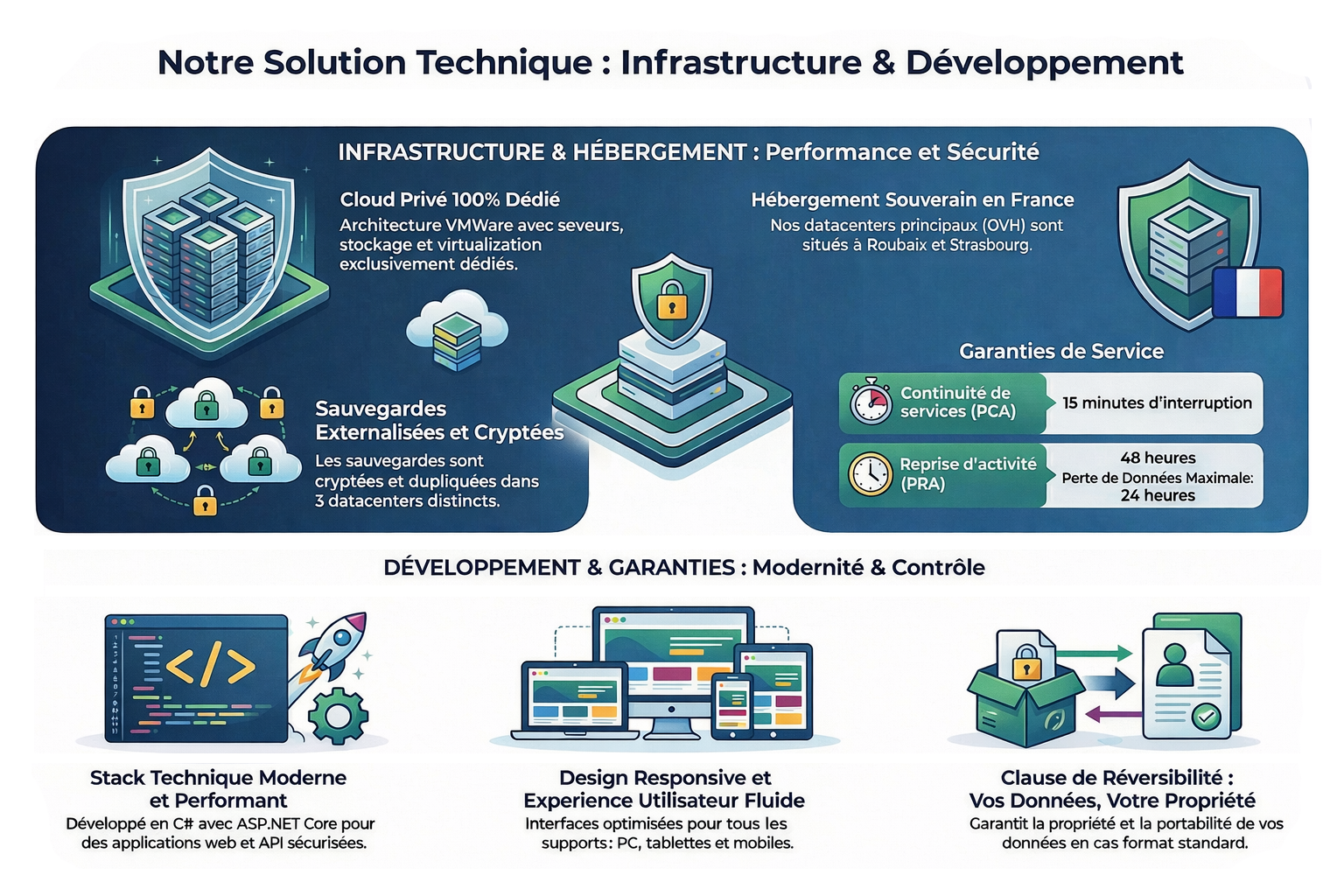 Notre Solution EFYSOFT