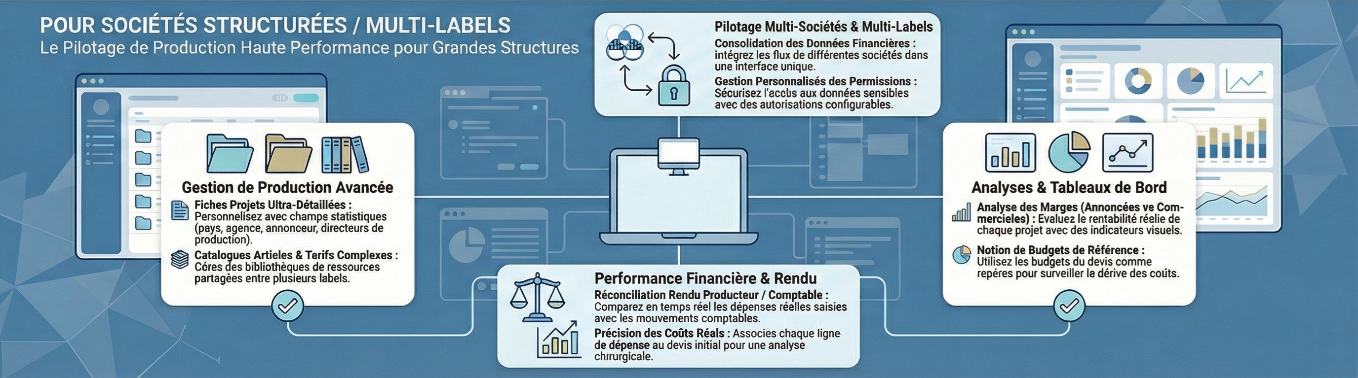 Notre Solution EFYSOFT